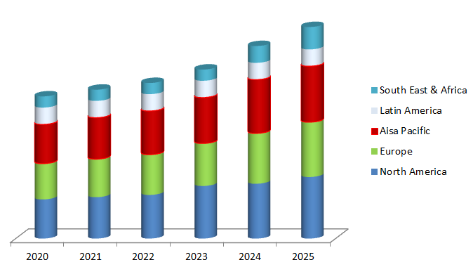 Global Thermochromic Materials Market Size, Share, Industry Statistics Report